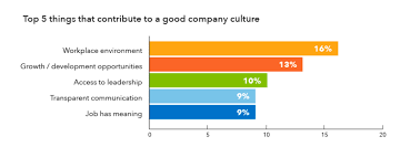 As a harvard grad, you'll be in good company for the rest of your life. Covid Silver Lining Company Culture May Have Actually Improved During Pandemic Agility Pr Solutions