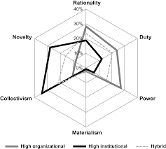 And be sure to think outside the kitchen; What S So Institutional About Leadership Leadership Mechanisms Of Value Infusion Emerald Insight