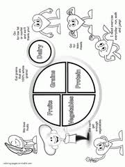 11 food safety coloring pages. Healthy Food Coloring Pages Food Groups