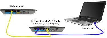Connecting your wireless devices to the network. Linksys Official Support Setting Up Your Linksys Smart Wi Fi Router To Bridge Mode Using The Classic Firmware