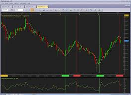 Forex Trading Strategy 29 Rsi Regression Line Forex