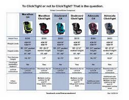 Britax Car Seat Comparisons I E Go With The Boulevard Ct Or Advocate Ct Longest Lasting Rfing And Ffing Britax Britax Carseat Car Seats