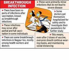 It was first identified in december 2019 in wuhan,. Cases Of Breakthrough Infection In City Doctors But Most Recovering Quickly Nagpur News Times Of India