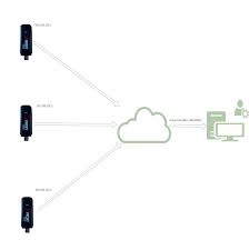MovieRulzHD Proxy: Your Ultimate Guide To Streaming Movies Safely