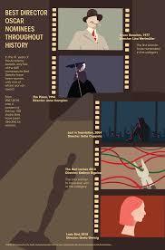 Oscar nominations for the 2018 ceremony were announced on tuesday. Second Take List Of Best Director Nominees Indicate Gender Inequity Remaining In Hollywood Daily Bruin