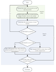 Its destruction by gdi ended the third tiberium war. Sensors Free Full Text Arns Adaptive Relay Node Selection Method For Message Broadcasting In The Internet Of Vehicles Html