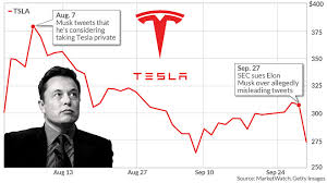 Market capitalization of tesla (tsla). The Sec Vs Elon Musk What The Lawsuit Means Right Now For Tesla Investors Marketwatch