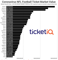 A message to our valued customers learn more. Raiders Estimated Ticket Market Value Losses Equal 571 Million