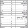 22 replies to alpha beta gamma delta omega sigma personality traits compared. 1