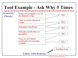 Root Cause Analysis Presentation