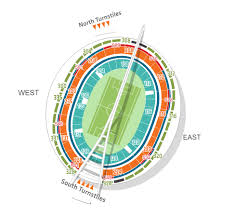 Stadium Info Moses Mabhida Stadium Moses Mabhida Stadium