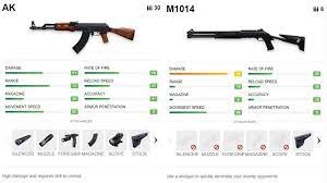 Free fire has a wide variety of weapons to choose from with various. 5 Best Gun Combinations For Free Fire S Ranked Mode