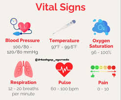 Image result for Vital Sign