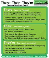 Difference Between There Their And They Re Learn English English Grammar Confusing Words