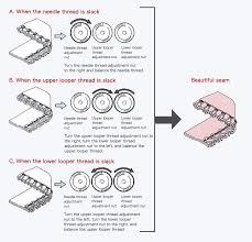 instructions for use of industrial sewing machines thread