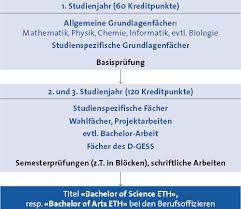0 phil093 10.03.2017, 20:36 @chauze. 10 221 Jobs Gefunden Alle Informationen Rund Um Das Ingenieur Studium Ingenieur Job Ch