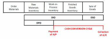 approaches to working capital financing boundless finance