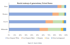 % in the world own a computer. Young Democrats May Control The Political Future The Atlantic