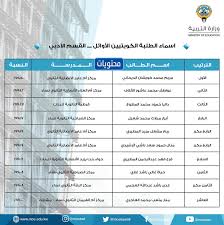 Jun 26, 2021 · رابط نتائج الثانوية العامة 2021 الكويت، فقد أعلنت وزارة التربية الكويتية عبر موقعها الإلكتروني تويتر، عن موعد ظهور نتائج الثانوية العامة 2021 الكويت، عبر موقع المربع الإلكتروني 2021، ومنذ هذا. Ø§ÙˆØ§Ø¦Ù„ Ø§Ù„Ø«Ø§Ù†ÙˆÙŠØ© Ø§Ù„Ø¹Ø§Ù…Ø© 2021 Ø§Ù„ÙƒÙˆÙŠØª Ø¨Ø§Ù„Ø£Ø³Ù…Ø§Ø¡ Ø§Ù„Ø¹Ù„Ù…ÙŠ ÙˆØ§Ù„Ø£Ø¯Ø¨ÙŠ ÙˆØ§Ù„Ø¯ÙŠÙ†ÙŠ Ù…ÙˆÙ‚Ø¹ Ù…Ø­ØªÙˆÙŠØ§Øª