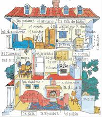 Mi casa es tu casa - Spanska år 7