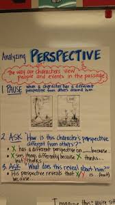 Character Perspectives Lessons Tes Teach