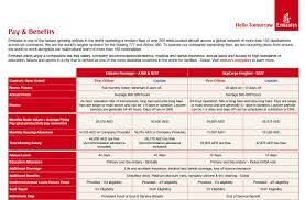 Fly Gosh Emirates Pilot Salary Detailed Pay And Benefits 2017