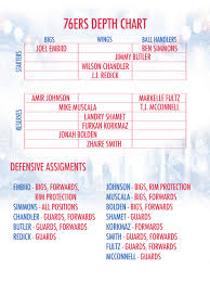 Visual Look Of Sixers Current Depth Chart Sixers