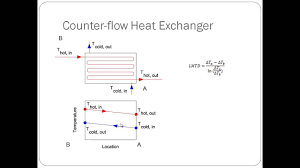 Practice Problems Hvac And Refrigeration Pe Exam Tools Mechanical And Electrical Pe Sample Exams Technical Study Guides And Tools