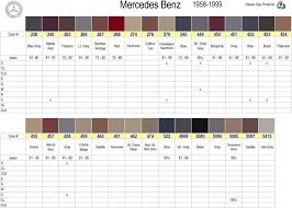 Mercedes Interior Color Codes Car Tech