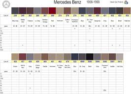 mercedes interior color codes car tech