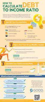 To calculate the debt to income ratio, you should take all the monthly payments you make including credit card payments, auto loans, and every other debt including housing expenses and insurance, etc., and then divide this total number by the amount of your gross monthly income. 15 Debt Payoff Planner Apps Tools Get Out Of Debt Debt To Income Ratio Home Renovation Loan Home Improvement Loans