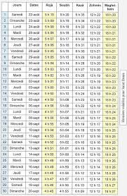 Horaires de prières mahdia horaires de prières monastir horaires de prières sfax horaires de prières les horaires de prière à tunis ainsi qu'à toutes les villes de tunisie sur tunisie numérique. Shia 974 Chiite Reunion Horaires Des Prieres A L Ile De La Reunion