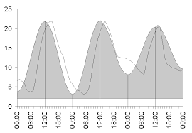 Integrated pest management is a required course in the horticulture certificate/diploma and an elective course in the landscape design diploma. Https Orgprints Org 28506 1 Caicedo Comparison Pdf