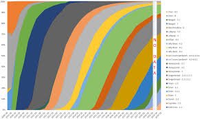 64 Exhaustive Android Versions Names Chart