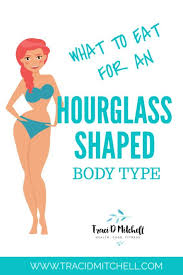 Hourglass Body Meal Plan For People Who Gain Weight Everywhere In 2020 Body Type Workout Body Type Diet Hourglass Body