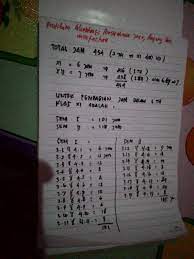 Silabus sma k13 edisi revisi 2018 semua mapel dapat di download dengan cara klik link di bawah ini. Cara Tepat Penentuan Pembagian Alokasi Waktu Kd 3 Pengetahuan Dan Kd 4 Ketrampilan Dalam Prota Sampai Rpp Budi Laksono