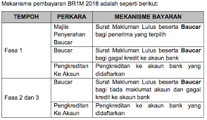 Check spelling or type a new query. Tarikh Pembayaran Br1m Fasa Kedua 2018 Kerja Kosong Kerajaan