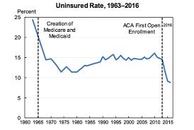 Obamacare Vs Trumpcare In 10 Charts