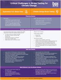 Challenges In Stress Testing And Climate Change Bank Policy Institute