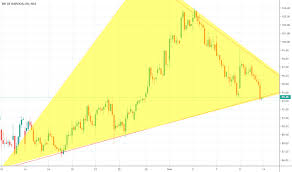 Bankbaroda Stock Price And Chart Nse Bankbaroda Tradingview