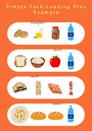 Image result for Carbohydrate Loading