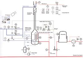 Résultat de recherche d'images pour "flare system design"