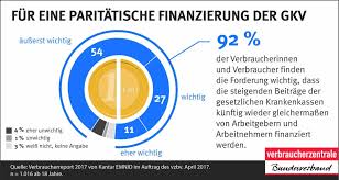 Tarifvertrag Garten Und Landschaftsbau 2016 Sie Konnen An Einem Wochenende Tun Von Tarifvertrag Garten Und Landschaftsbau 2016 Gkv Veg Schriftli Pie Chart Chart