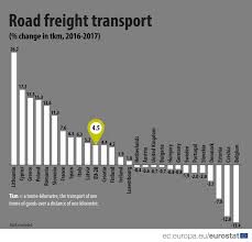 road freight transport statistics statistics explained