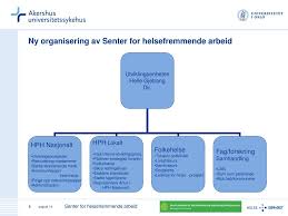Ta en tur rundt i nærmiljøet og ta. Ppt Senter For Helsefremmende Arbeid Powerpoint Presentation Free Download Id 3671896