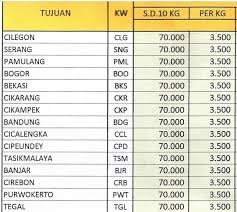 Unduh aplikasi tiket.com secara gratis sekarang dan cek daftar harga tiket kereta dan jadwal kereta jakarta ke lamongan yang tersedia sebelum pesan tiket kereta murah dengan mudah! Info Terkini Kisaran Tarif Herona Express Daftar Harga Tarif