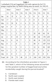 They will help you to practice your english grammar as well as vocabulary. Free Act Practice Test With Answers And Explanations Pdf Download