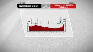 La vuelta and rtve tour the province of burgos with the official tv spot of la vuelta 21. Iw1aflq 5pzswm