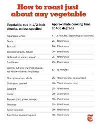 699 Likes 12 Comments Nyt Cooking Nytcooking On Instagram Nytthanksgiving Psa Nyt Cooking Vegetable Roasting Times Vegetables