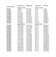 Baby Weight Chart For Twins Height Weight Chart In Kgs With